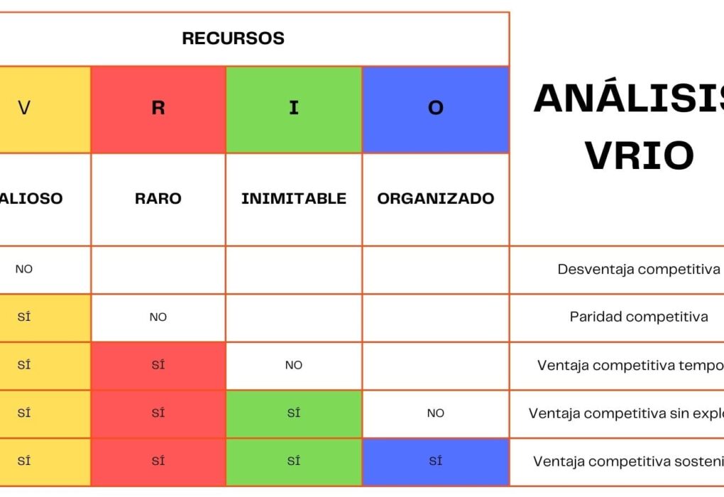 analisis VRIO