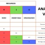analisis VRIO