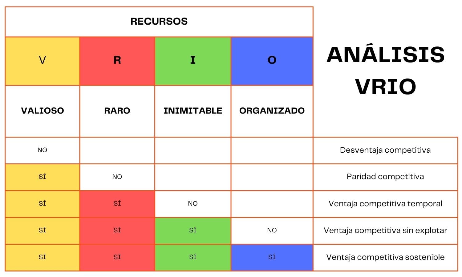 analisis VRIO